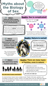 Infographic on Myths about the Biology of Sex